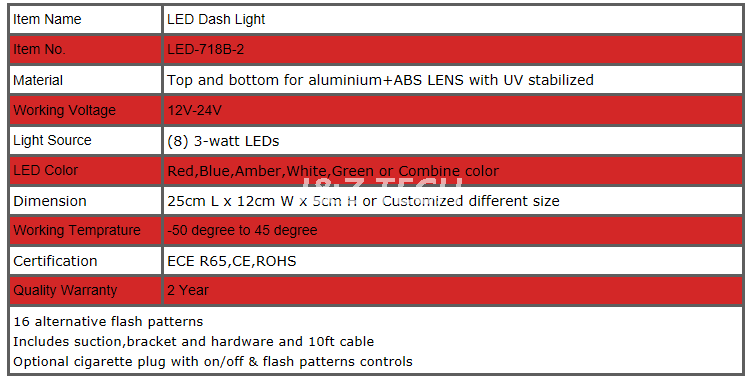 Luz de tablero LED de doble color a prueba de agua de 3W
